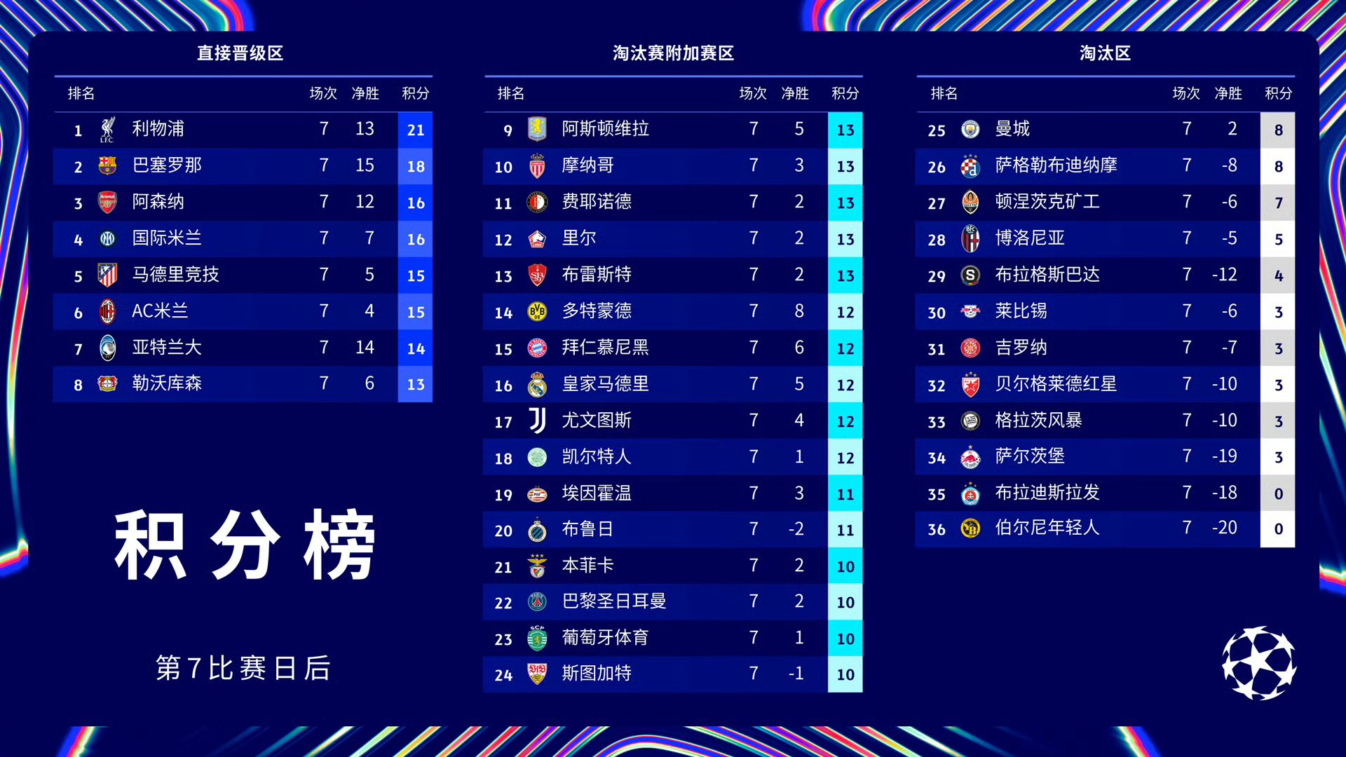 巴黎战胜门兴，晋级欧冠四强