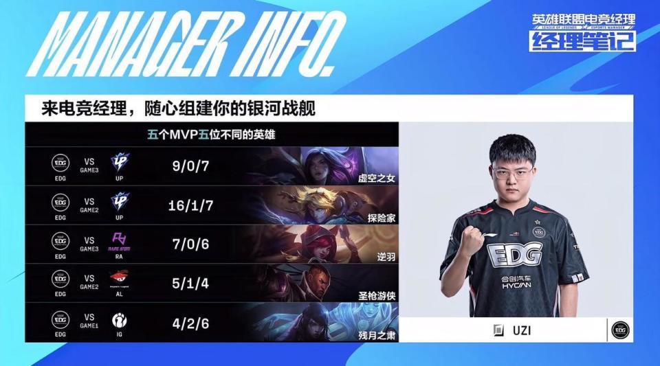 关于Uzi新星突破纪录表现惊艳，DWG未来可期！的信息